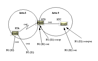 oe2