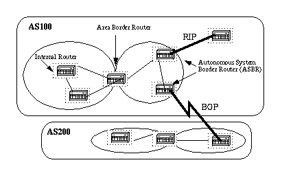 ospf-abr-asbr