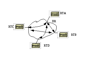 ospf-adj2