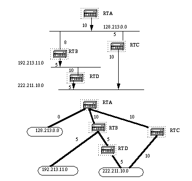 ospf-path